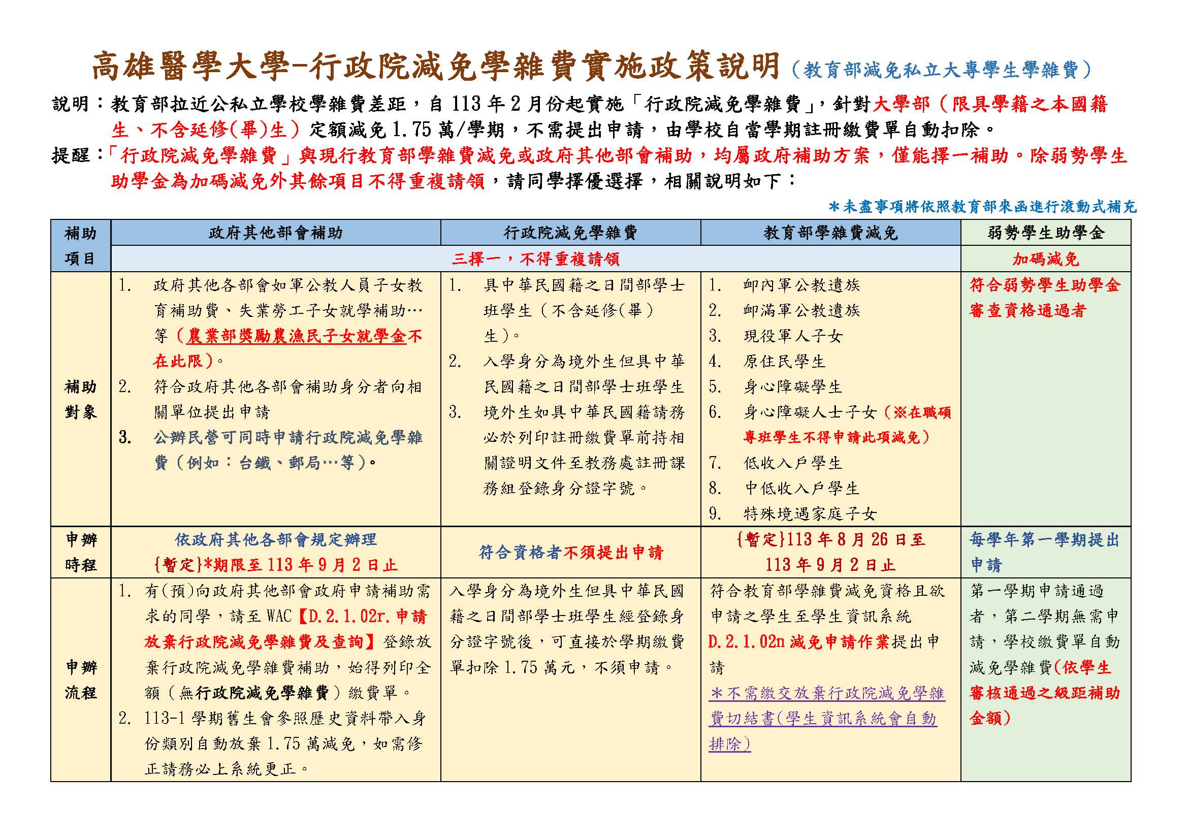 113 1行政院減免學雜公告 表格版 頁面 1